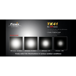 Fenix ficklampa TK41