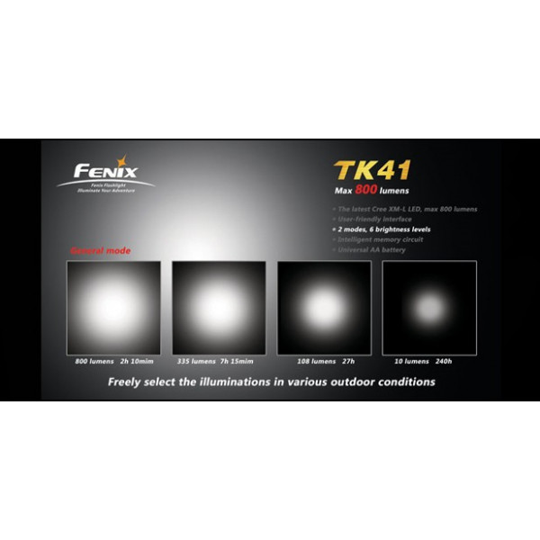 Fenix ficklampa TK41