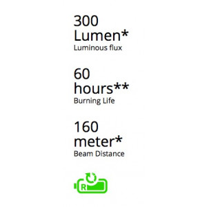 Led Lenser H7R.2 Led Lenser H7R.2