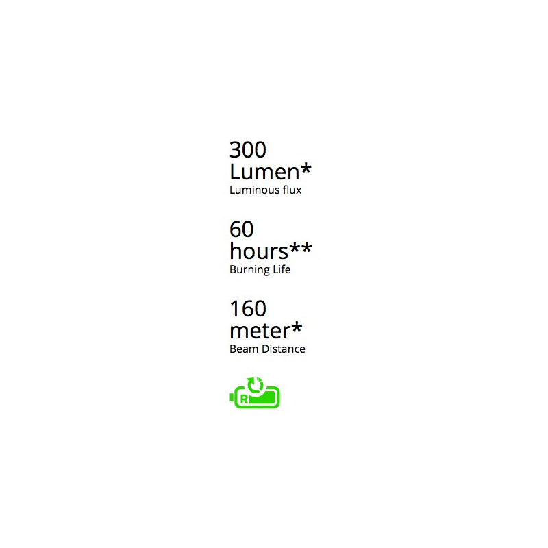 Led Lenser H7R.2 Led Lenser H7R.2