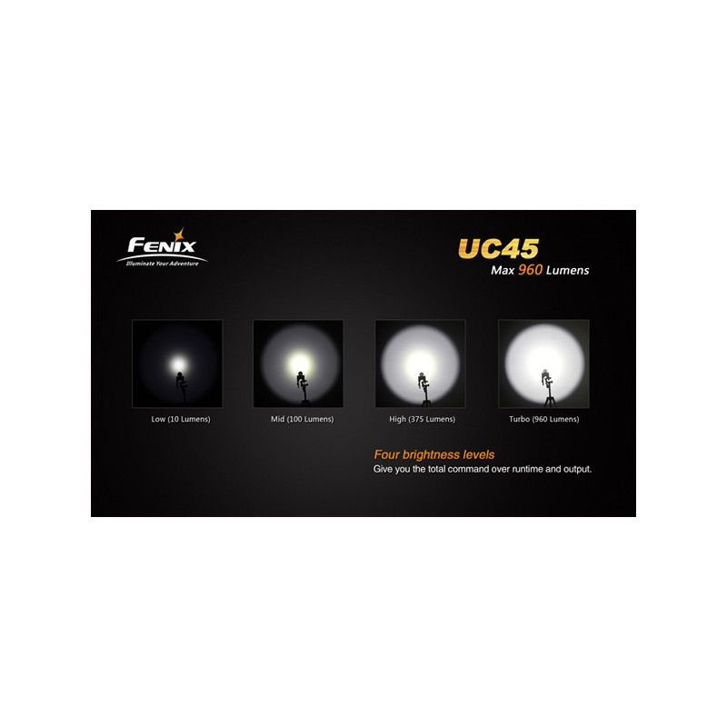 Fenix UC45