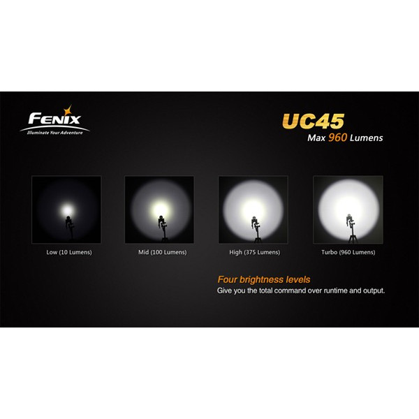 Fenix UC45