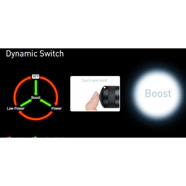 Ledlenser ficklampa P7