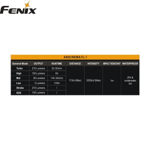 Fenix LD22 Fenix LD22