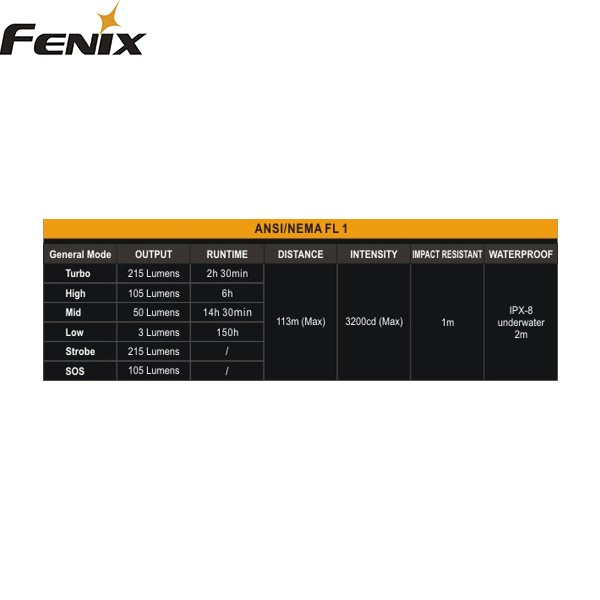Fenix LD22 Fenix LD22
