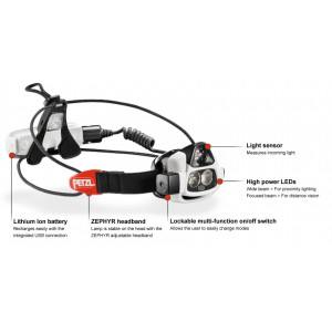 NAO, de olika delarna