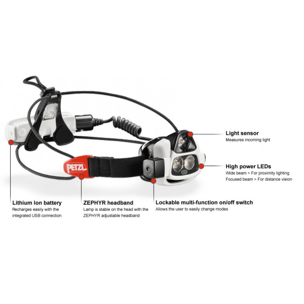 NAO, de olika delarna