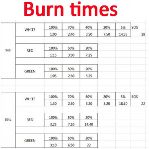 M Tiger Sports S.E.A.L – 1200 lumen
