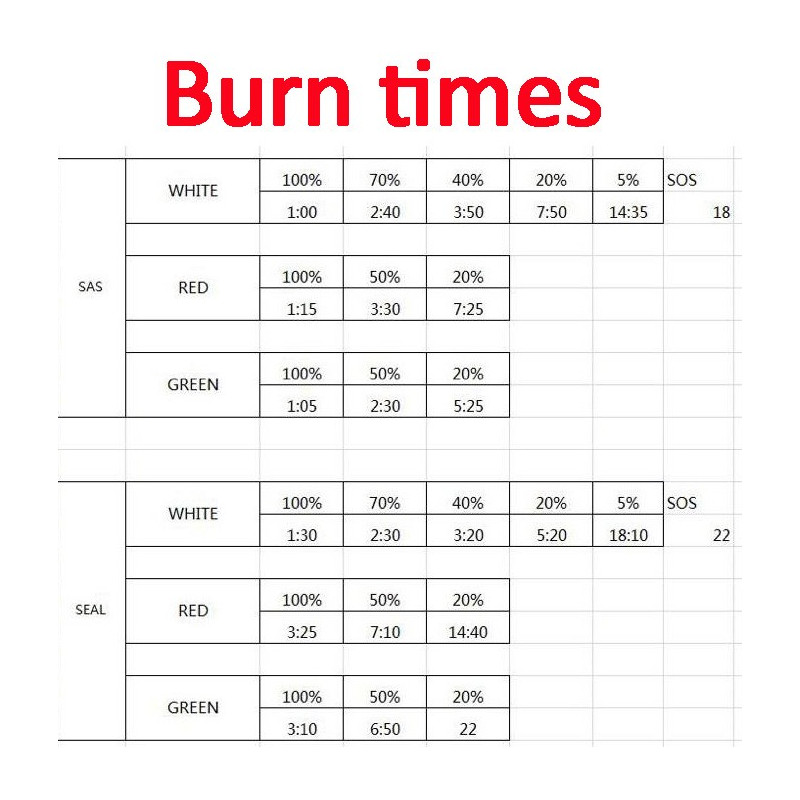 M Tiger Sports S.E.A.L – 1200 lumen