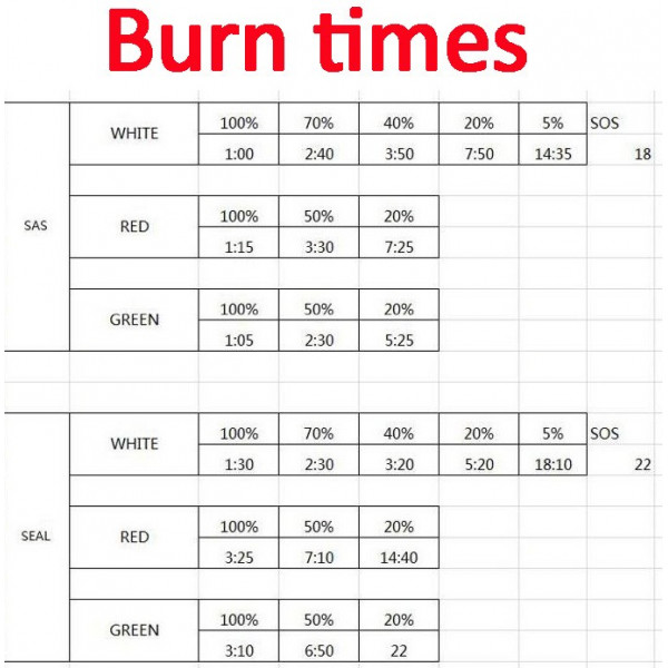 M Tiger Sports S.E.A.L – 1200 lumen