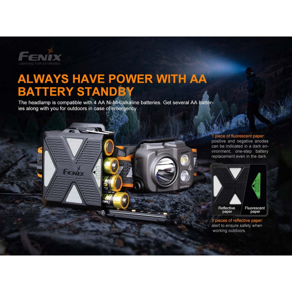 FENIX Pannlampa HP16R FENIX Pannlampa HP16R