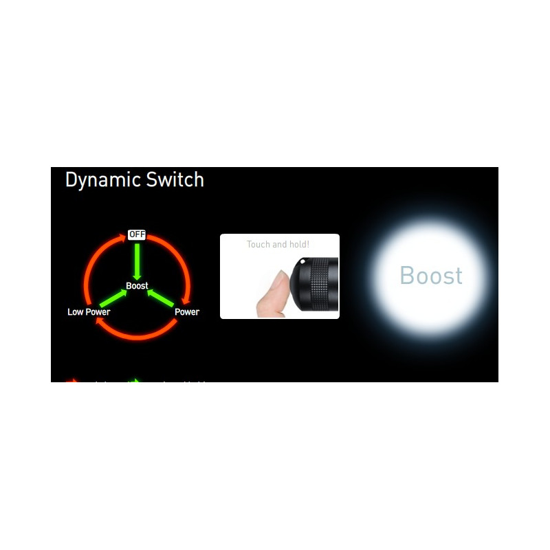 Ledlenser ficklampa P7 Ledlenser ficklampa P7