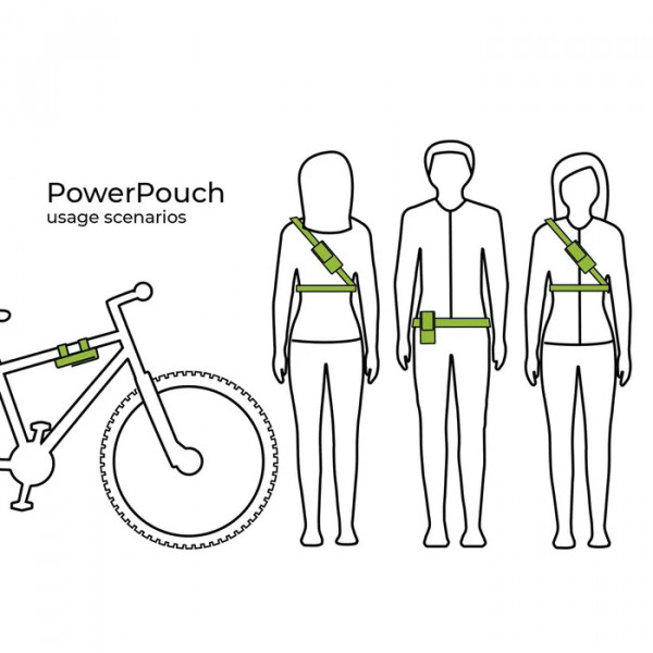 användningsområden