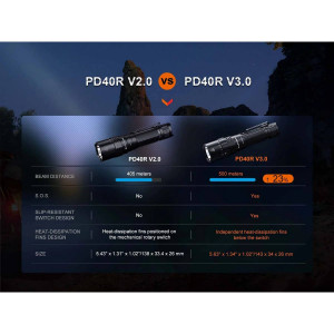 comparsion comparsion