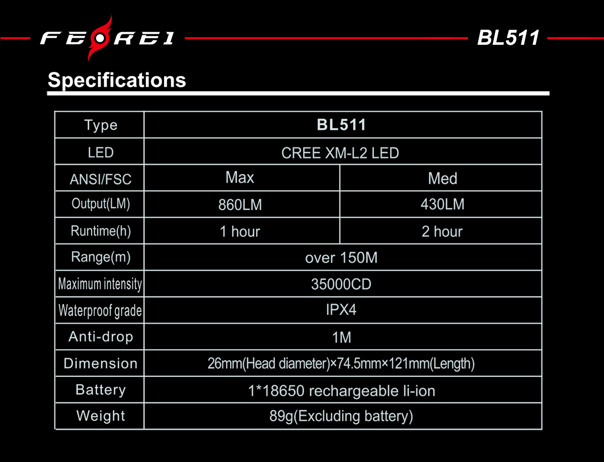 BL511