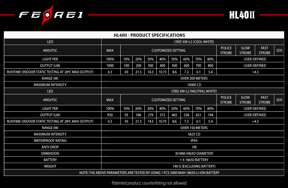 HL40II